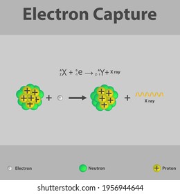 electron capture equation
