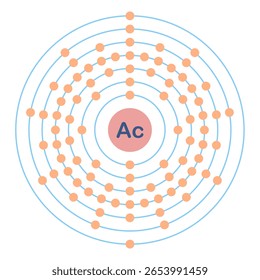 Configuração eletrônica do elemento. Ac ou actínio.