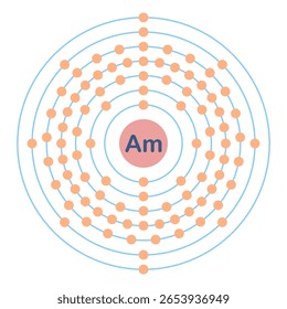Electron configuration of element. Am or americium.