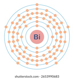 Configuración electrónica del elemento. Bi o bismuto.