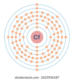 Configuración electrónica del elemento. Cf de californio.