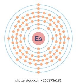 Configuração eletrônica do elemento. Es ou einsteinio.