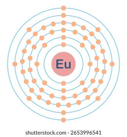 Configuração eletrônica do elemento. Eu ou európio.