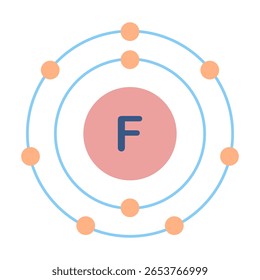 Electron configuration of element. F or fluorine.