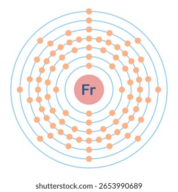 Configuración electrónica del elemento. Para el francio.