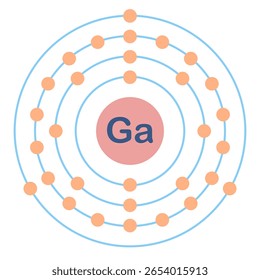 Electron configuration of element. Ga or gallium.