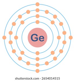 Configuração eletrônica do elemento. Ge ou germânio