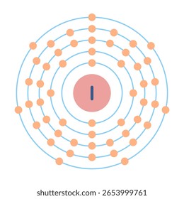 Electron configuration of element. I or iodine.