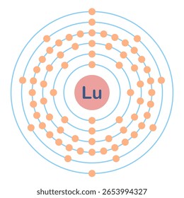 Electron configuration of element. Lu or lutetium.