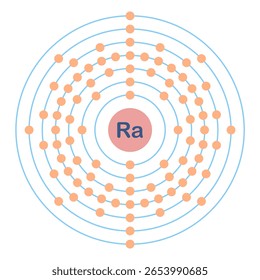 Electron configuration of element. Ra or radium.