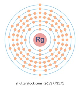 Electron configuration of element. Rg or roentgenium.