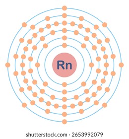 Electron configuration of element. Rn or radon.