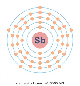 Electron configuration of element. Sb or antimony.