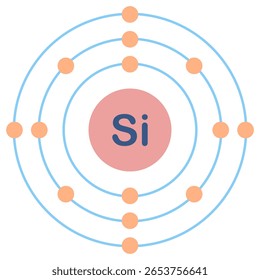 Electron configuration of element. Sinor silicon.