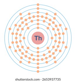 Configuração eletrônica do elemento. Th ou tório.