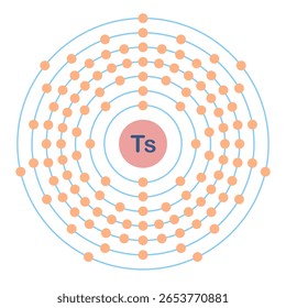 Configuración electrónica del elemento. Ts o tennessine.