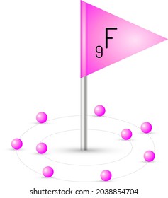 Electron configuration of F, 3d vector, bohr diagram