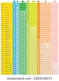 electron configuration of first 36 elements