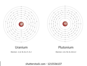 Electron Of The Element Of Uranium And Plutonium