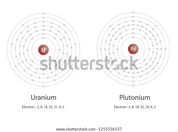 Electron of the\
element of uranium and\
Plutonium