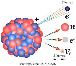 El neutrino electrónico (ν e) es una partícula elemental con carga eléctrica cero y un giro de 1/2.