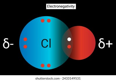 Electronegativity is a chemical property that describes the tendency of an atom or a functional group to attract electrons toward itself