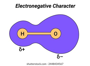 Electronegativity is a chemical property that describes the tendency of an atom or a functional group to attract electrons toward itself.