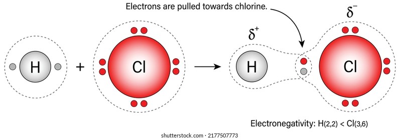 electronegativity difference and its effect on bond polarity in HCl molecule