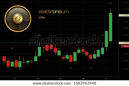 Candlestick Charting in Cryptocurrency Trading: Simple How To User Guide