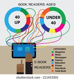 Electronic book reader statistics by categories