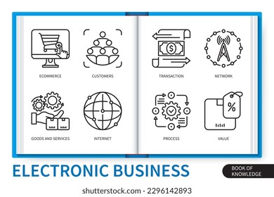 Electronic business infographics elements set. Goods, services, internet, commerce, transaction, customers, business process, value, network. Web vector linear icons collection