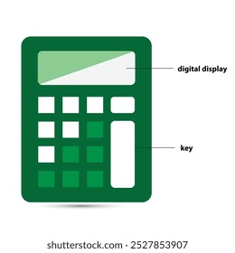 Electronic clculator and its basic parts