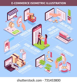 Electronic commerce isometric infographics layout with online deal accounting feedback online tracking home delivery design compositions vector illustration 