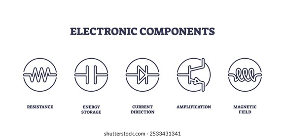 Componentes eletrônicos ícones delinear com resistência, armazenamento de energia e amplificação. Ícones de estrutura de tópicos definidos
