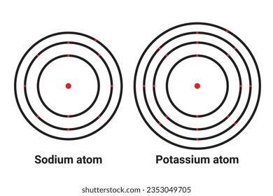 Electronic configuration of an element having electrons. electronic configuration. K shell, L shell and M shell. Diagram of different electron configurations. 