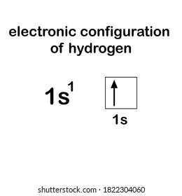 Electronic Configuration Hydrogen On White Background Stock Vector ...