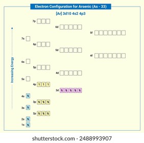 Electronic configuration of neutral Arsenic, Ar 3d10 4s2 4p3