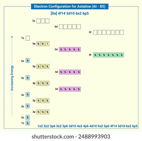 Electronic configuration of neutral Astatine, Xe 4f14 5d10 6s2 6p5