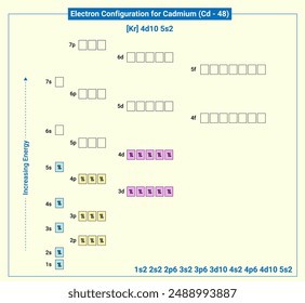 Electronic configuration of neutral Cadmium, Kr 4d10 5s2