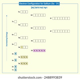 Electronic configuration of neutral Gallium, Ar 3d10 4s2 4p1