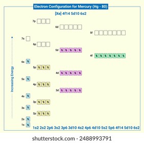 Electronic configuration of neutral Mercury, Xe 4f14 5d10 6s2