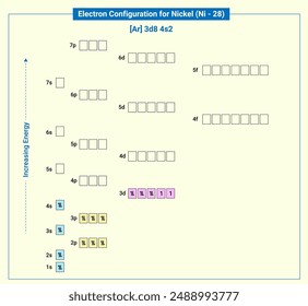 Electronic configuration of neutral Nickel, Ar 3d8 4s2