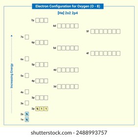 Electronic configuration of neutral Oxygen He 2s2 2p4