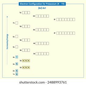 Electronic configuration of neutral Potassium, Ar 4s1