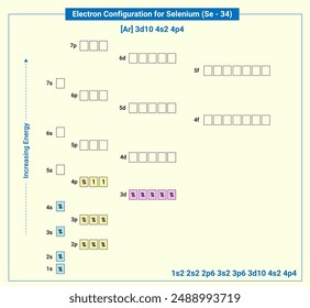 Electronic configuration of neutral Selenium, Ar 3d10 4s2 4p4