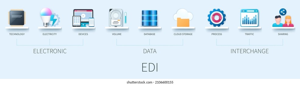 Banner EDI de intercambio electrónico de datos con iconos. Tecnología, electricidad, dispositivos, volumen, base de datos, almacenamiento en la nube, proceso, tráfico, uso compartido. Concepto de negocio. Infografía vectorial web en estilo 3D