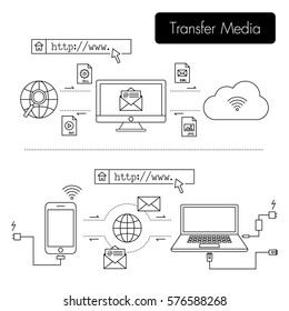 Electronic device send more file to other device and back up to cloud . technological banner . outline style .