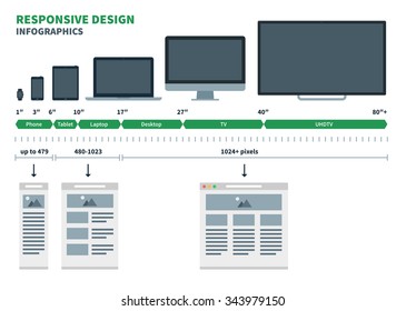 Electronic Devices With Screens Resolutions Isolated On White Background: Desktop Computer, Laptop, Tablet, Mobile Phones, Phone And Tv. Responsive Design Templates.