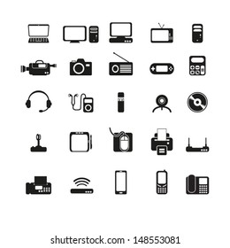 Electronic devices set