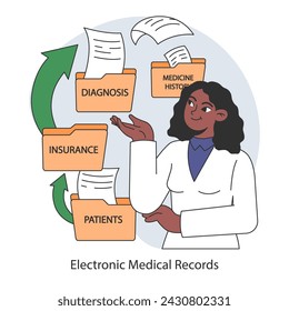 Electronic medical records system concept. Doctor organizes patient information for improved care coordination and record keeping. Flat vector illustration.